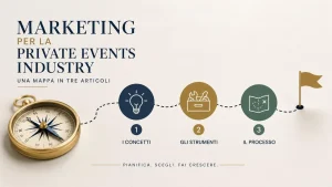 Marketing for the Private Events Industry: a map in three articles