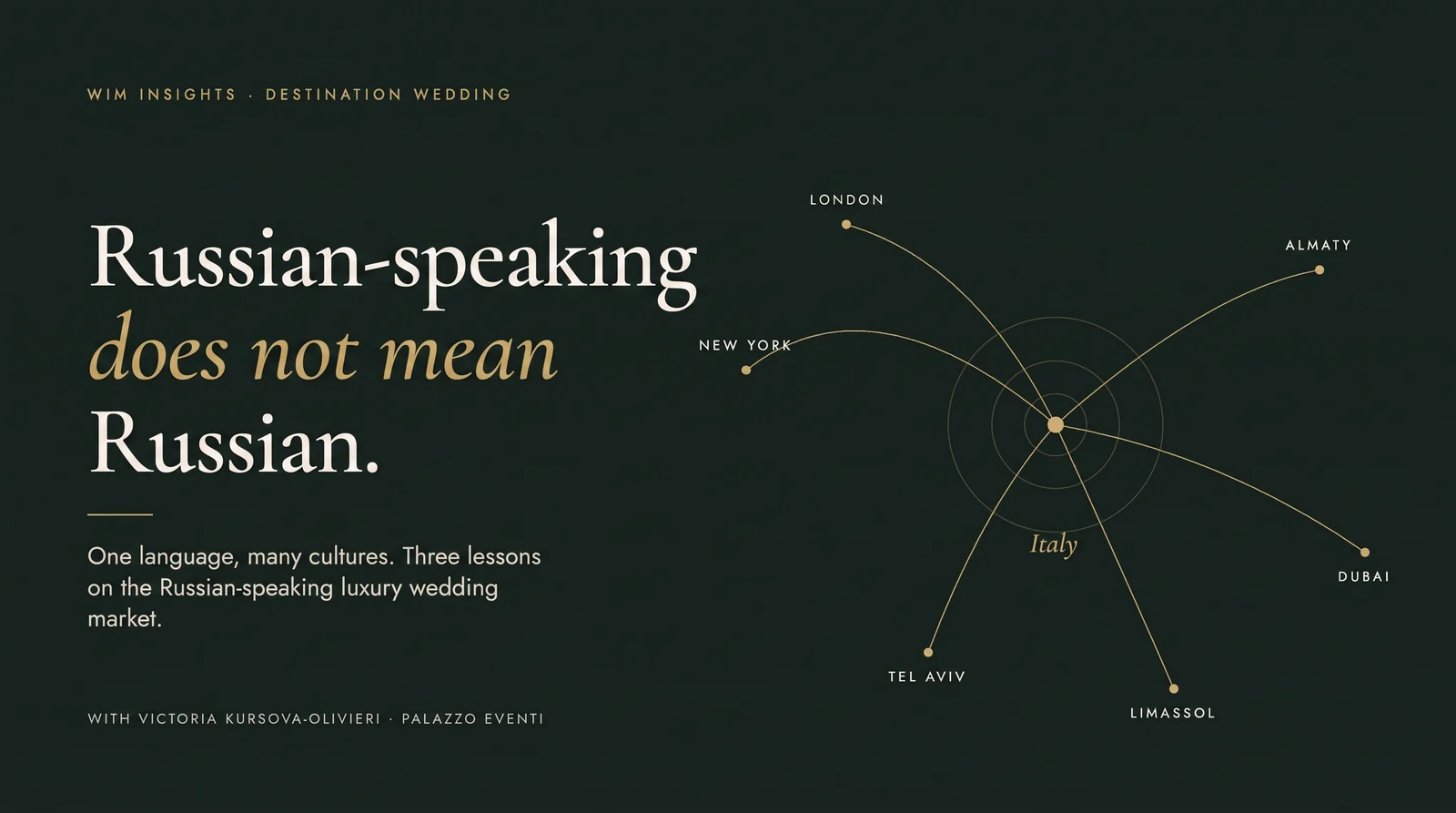 Russian-speaking does not mean Russian. Map of the Russian-speaking market with Italy at the centre, connected to London, New York, Almaty, Dubai, Limassol and Tel Aviv.