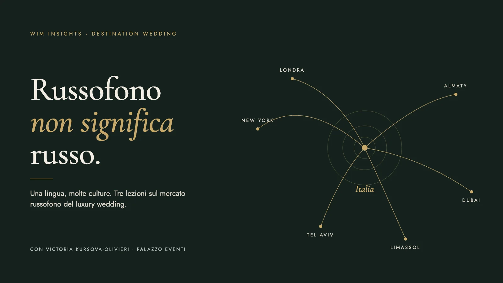 Russofono non significa russo. Mappa del mercato russofono con l'Italia al centro, collegata a Londra, New York, Almaty, Dubai, Limassol e Tel Aviv.